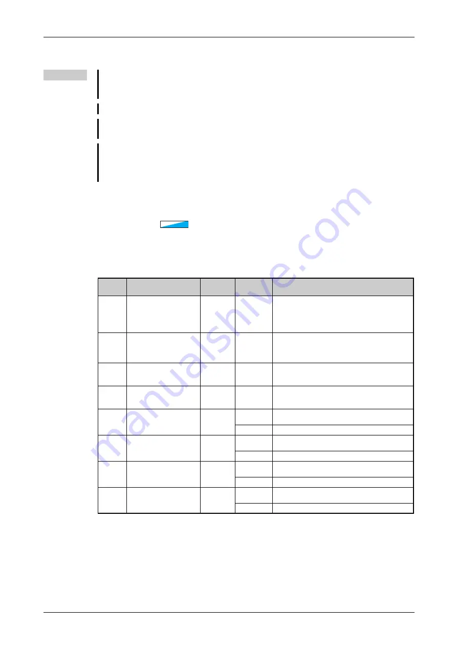 Mitsubishi Electric FR-F820-00046 Instruction Manual Download Page 227