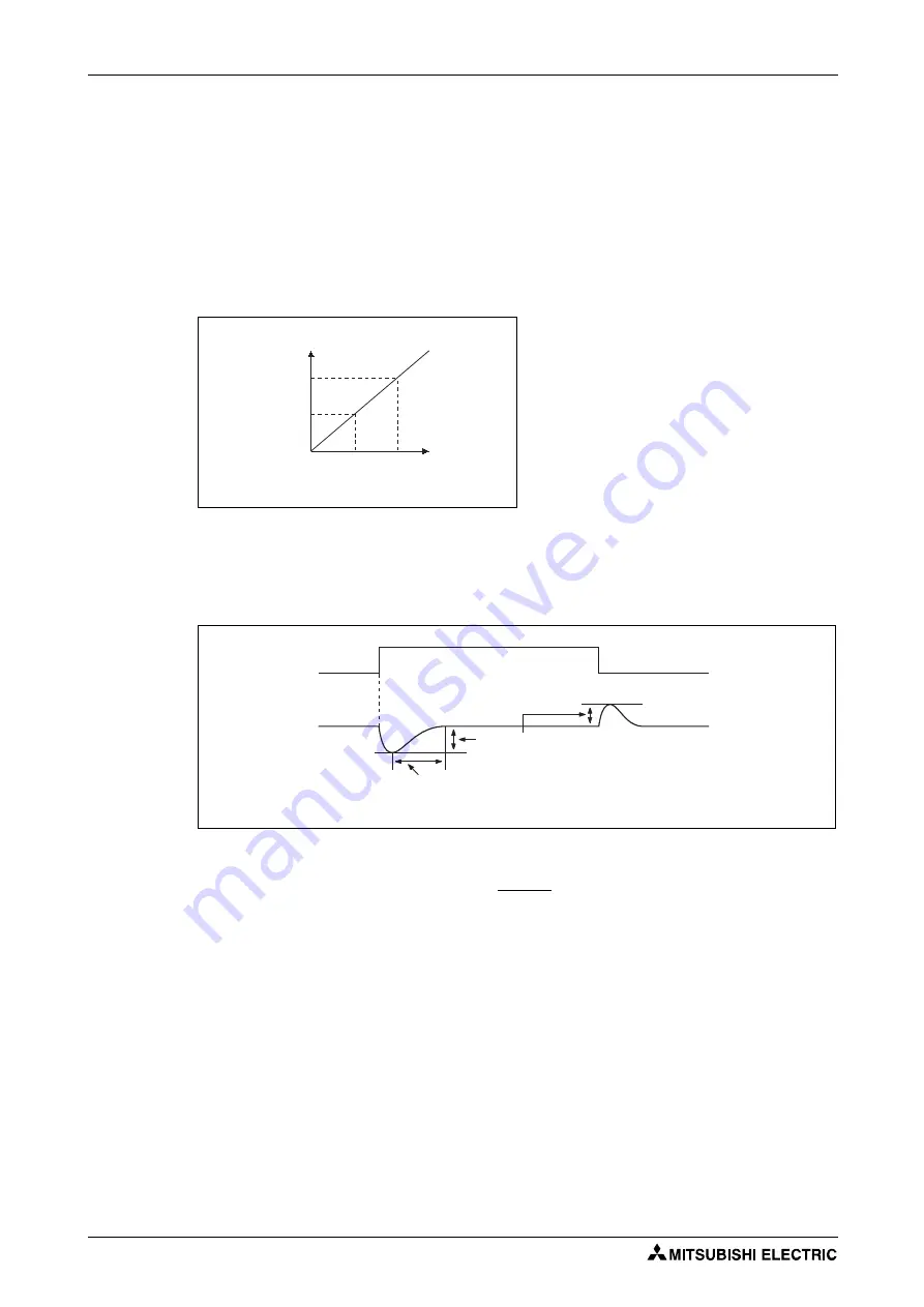 Mitsubishi Electric FR-F820-00046 Instruction Manual Download Page 228