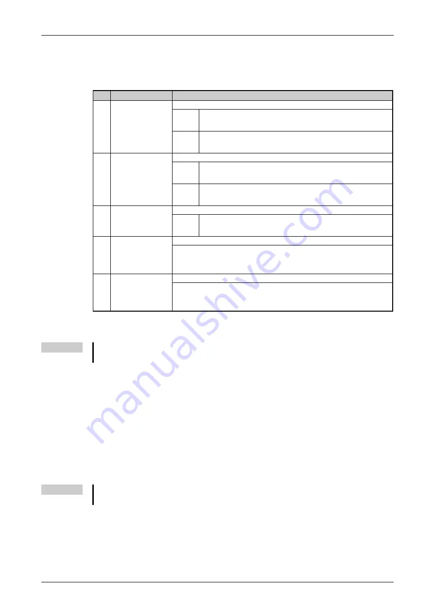 Mitsubishi Electric FR-F820-00046 Instruction Manual Download Page 229