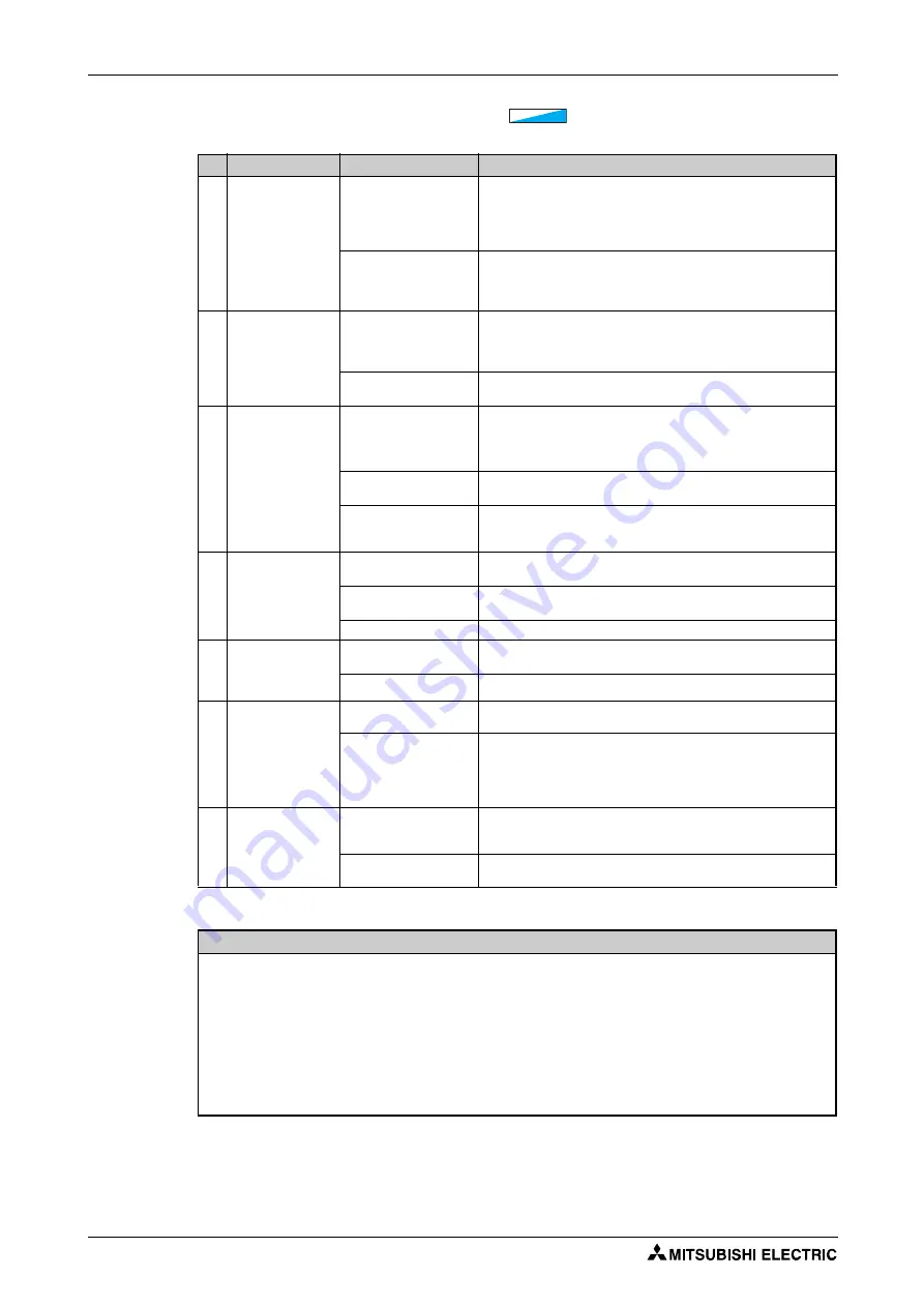 Mitsubishi Electric FR-F820-00046 Instruction Manual Download Page 230