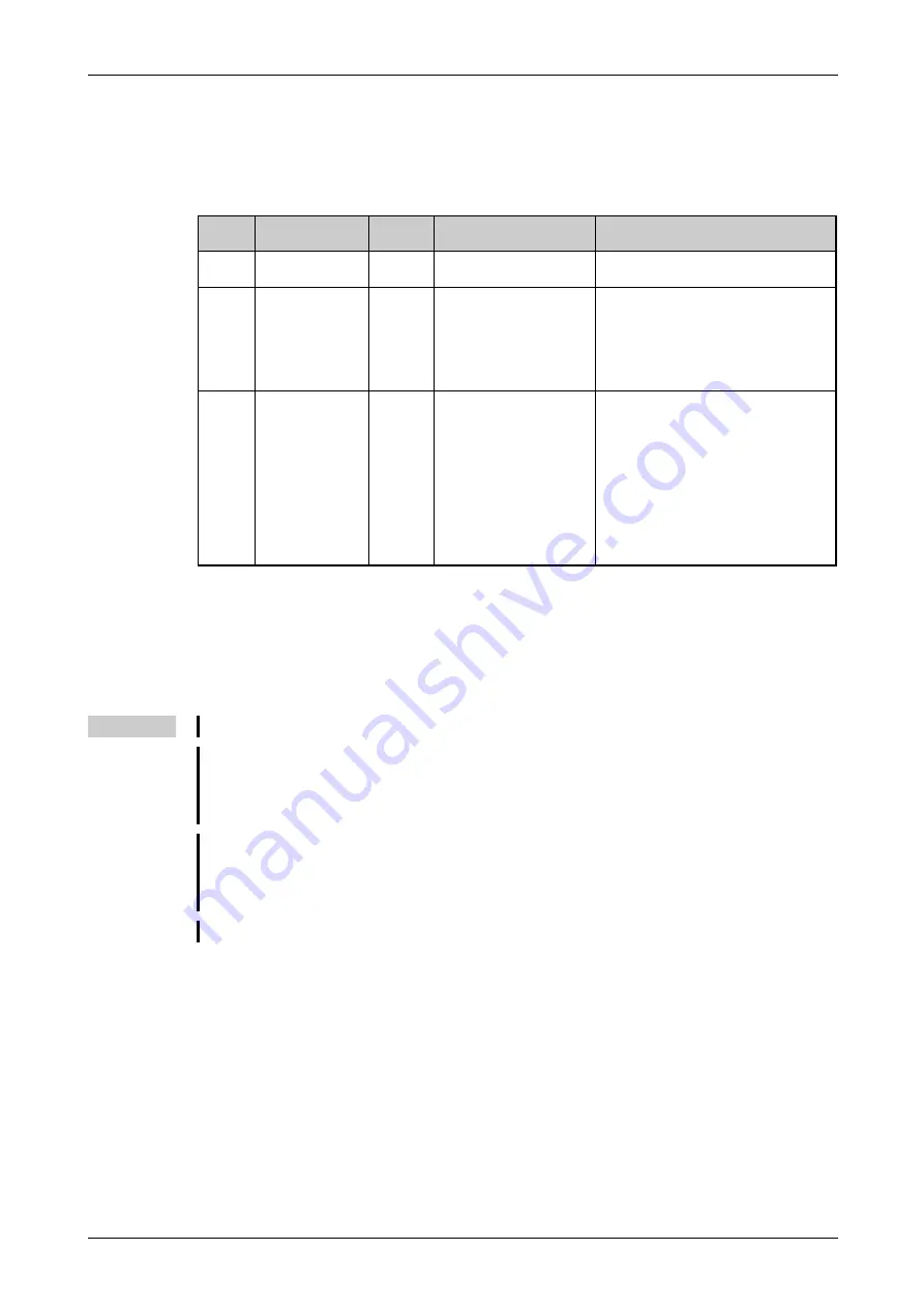 Mitsubishi Electric FR-F820-00046 Instruction Manual Download Page 233