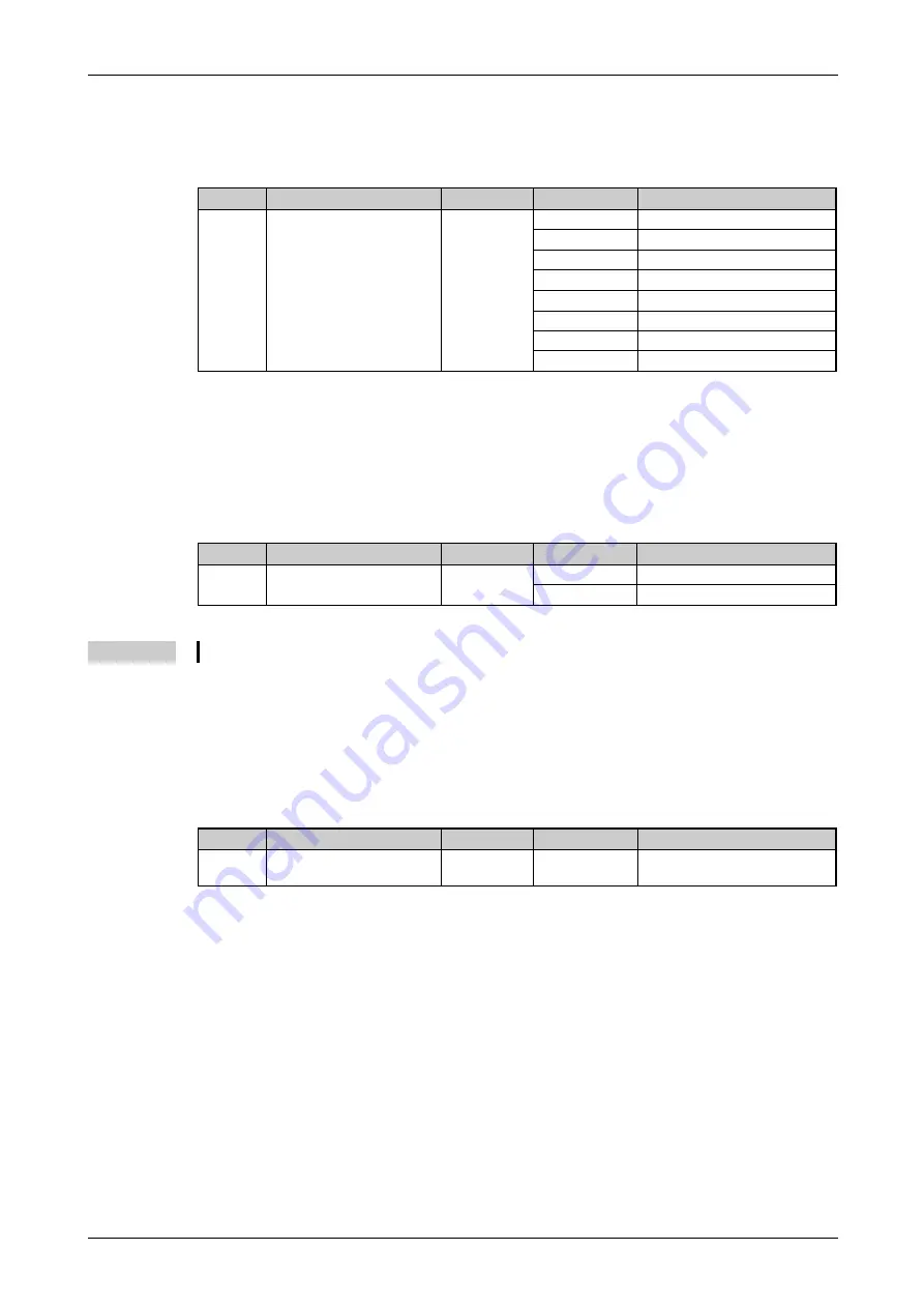 Mitsubishi Electric FR-F820-00046 Скачать руководство пользователя страница 239