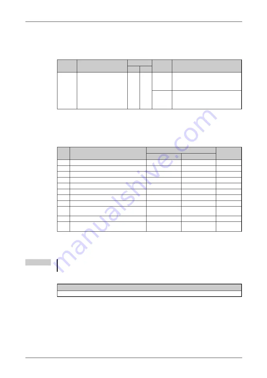 Mitsubishi Electric FR-F820-00046 Instruction Manual Download Page 243