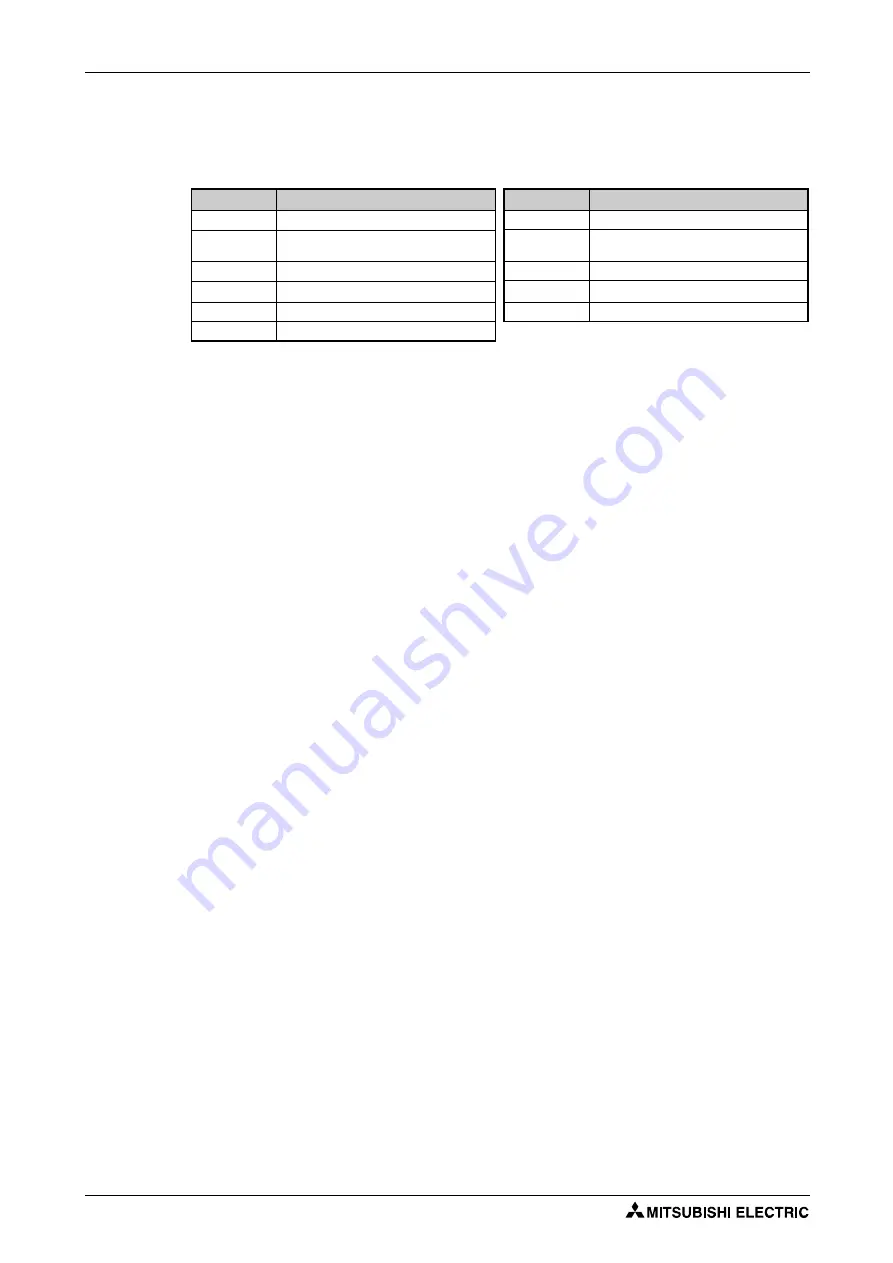 Mitsubishi Electric FR-F820-00046 Instruction Manual Download Page 246