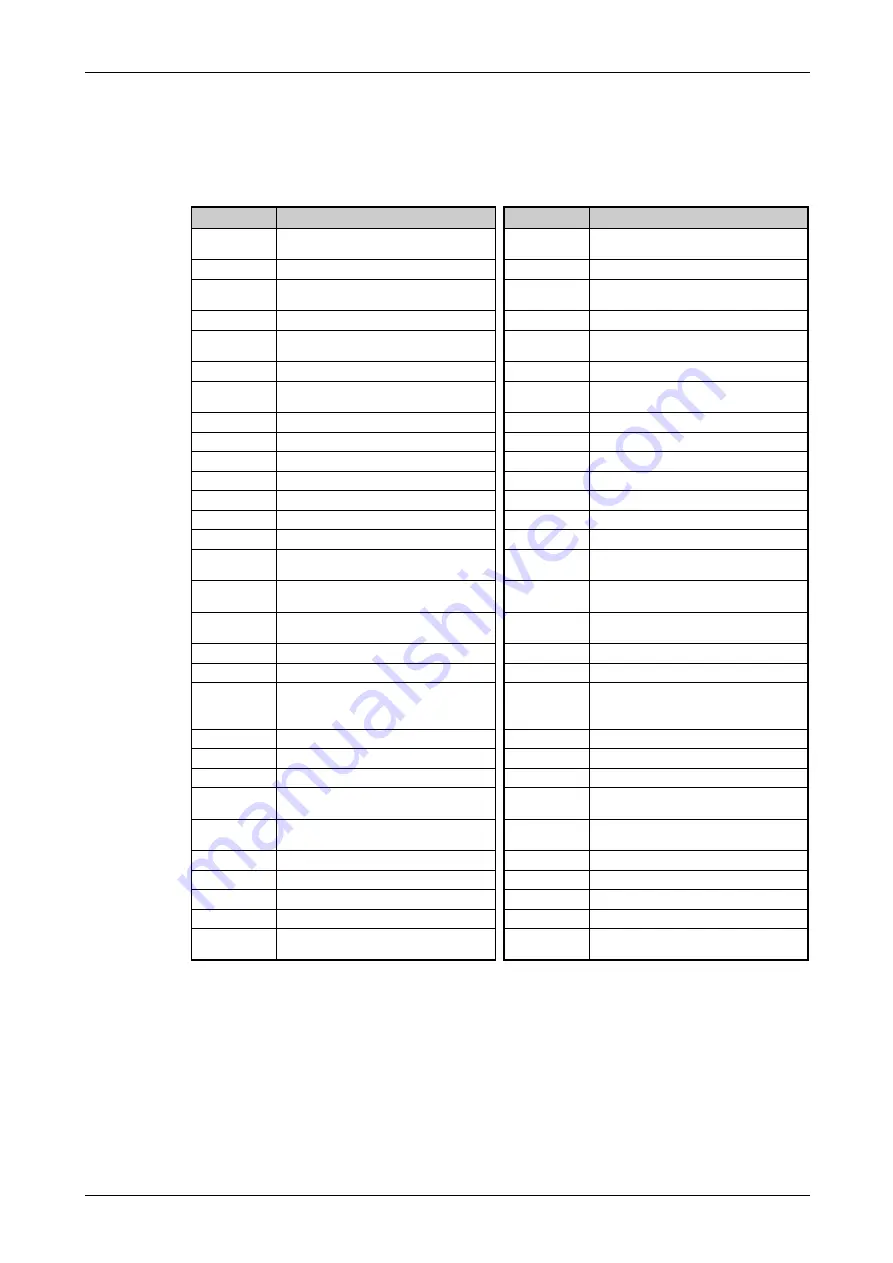 Mitsubishi Electric FR-F820-00046 Instruction Manual Download Page 247