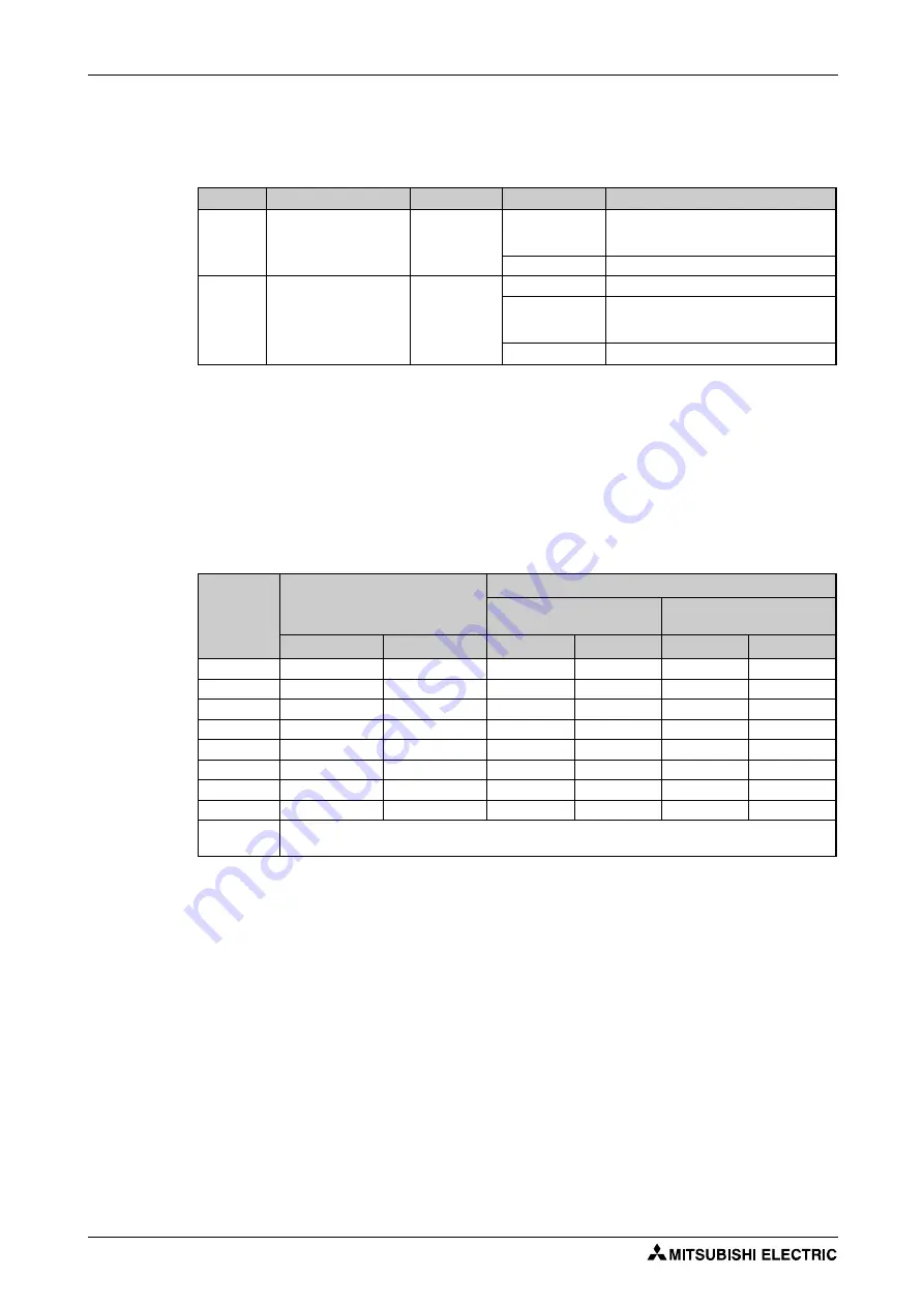 Mitsubishi Electric FR-F820-00046 Instruction Manual Download Page 248