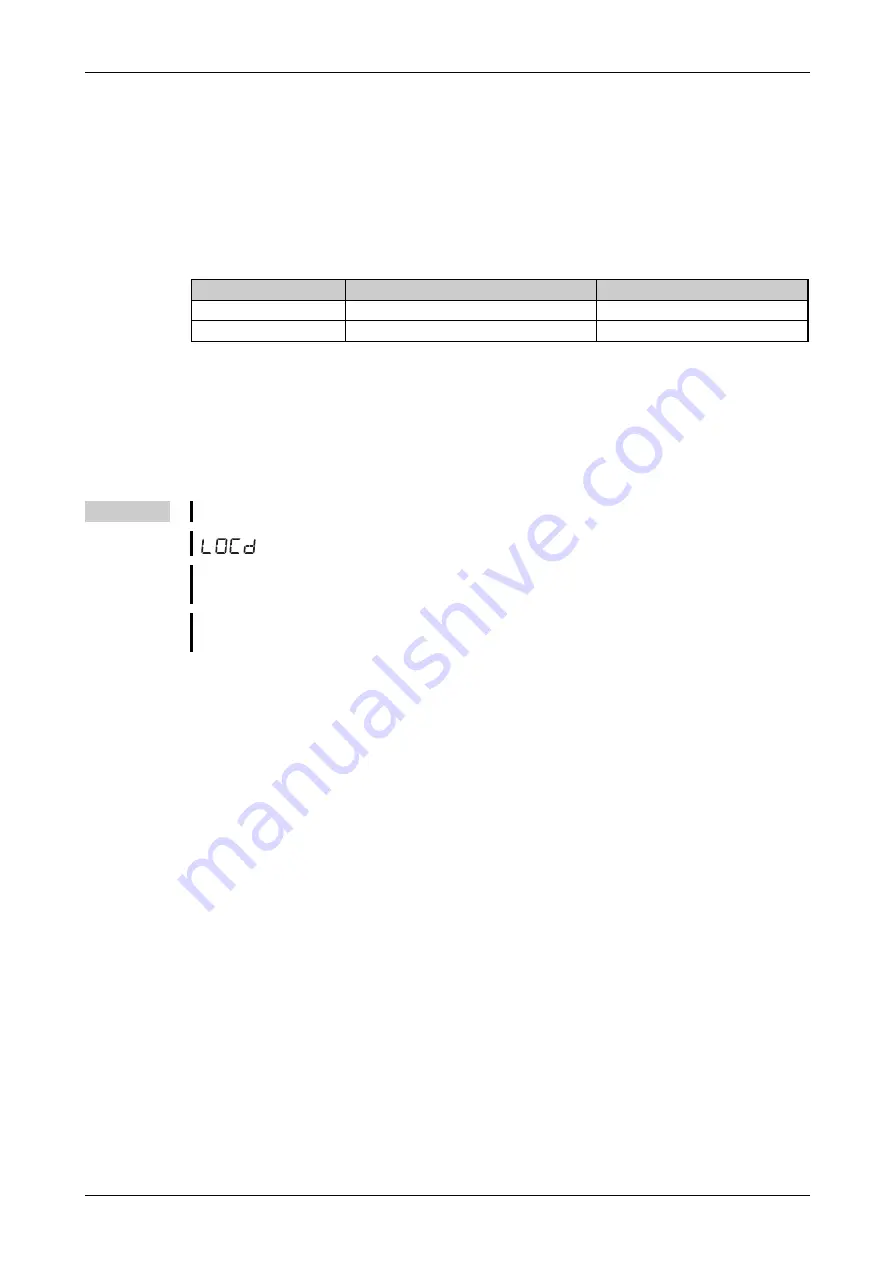 Mitsubishi Electric FR-F820-00046 Instruction Manual Download Page 249