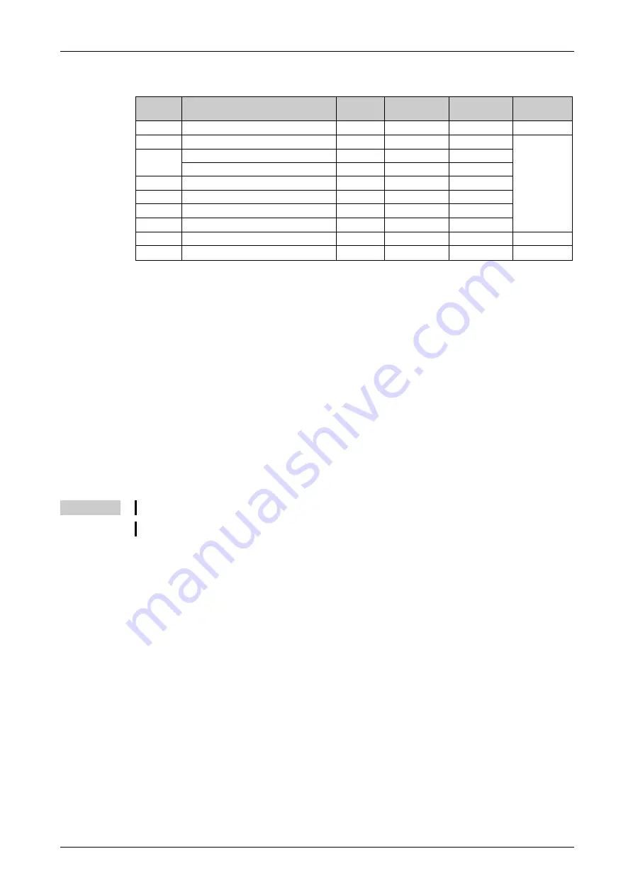 Mitsubishi Electric FR-F820-00046 Скачать руководство пользователя страница 255