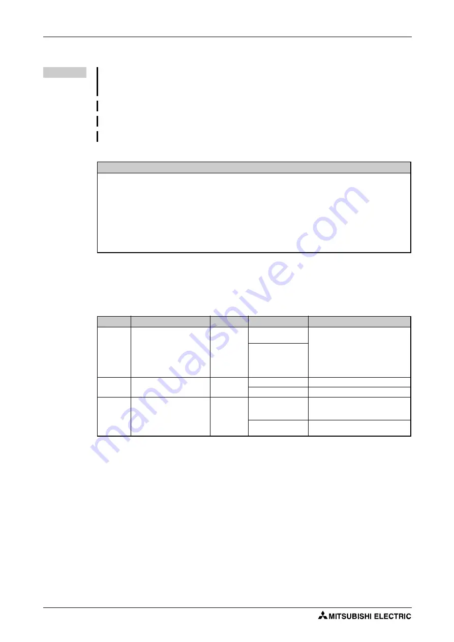 Mitsubishi Electric FR-F820-00046 Instruction Manual Download Page 260