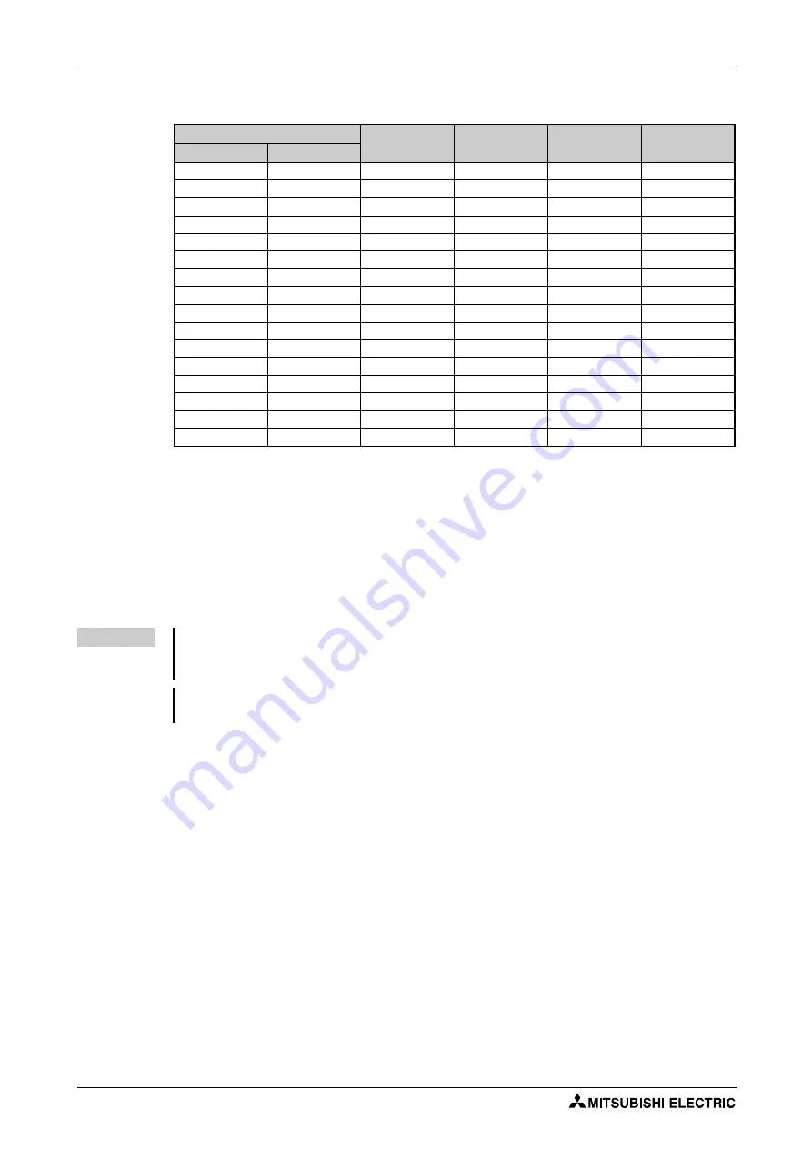 Mitsubishi Electric FR-F820-00046 Скачать руководство пользователя страница 264