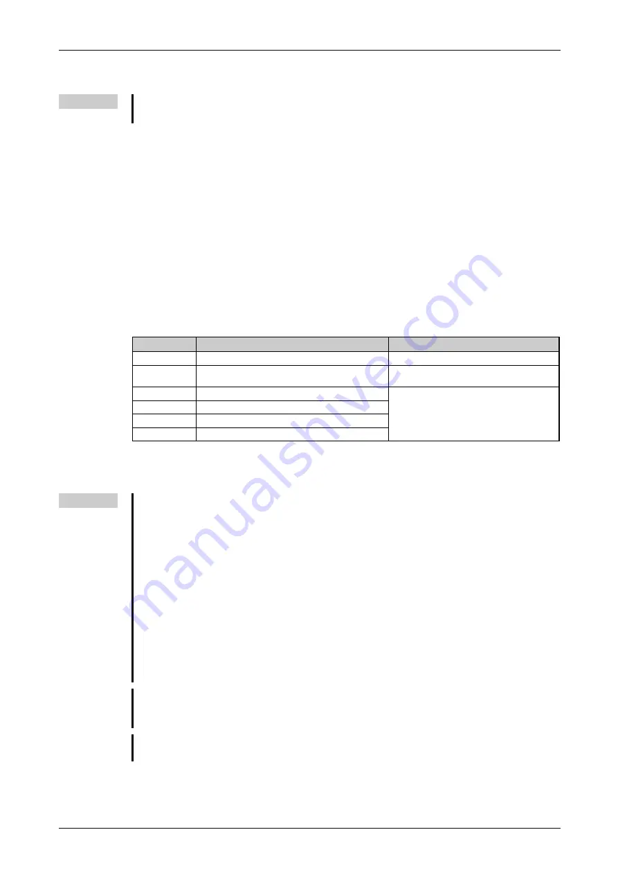 Mitsubishi Electric FR-F820-00046 Instruction Manual Download Page 265