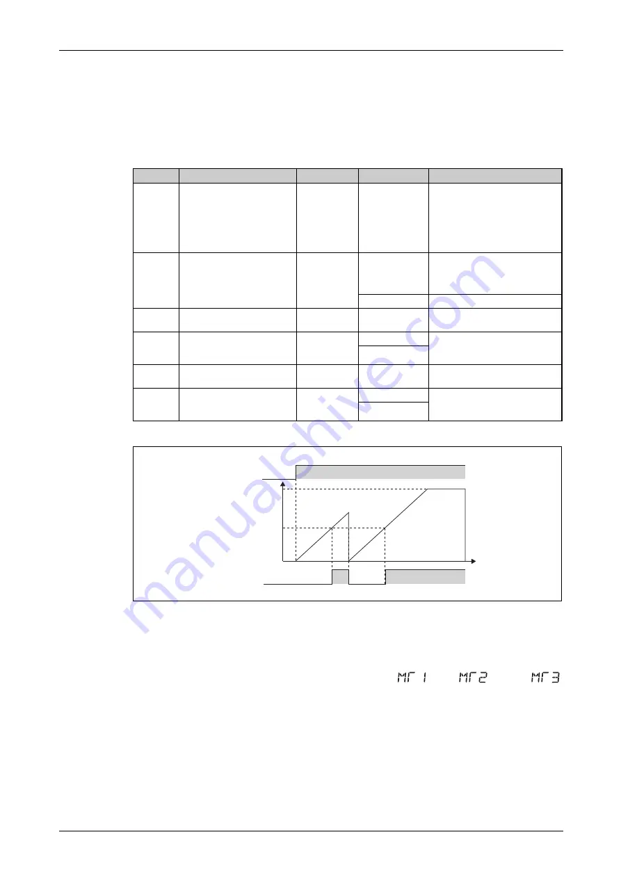 Mitsubishi Electric FR-F820-00046 Скачать руководство пользователя страница 267