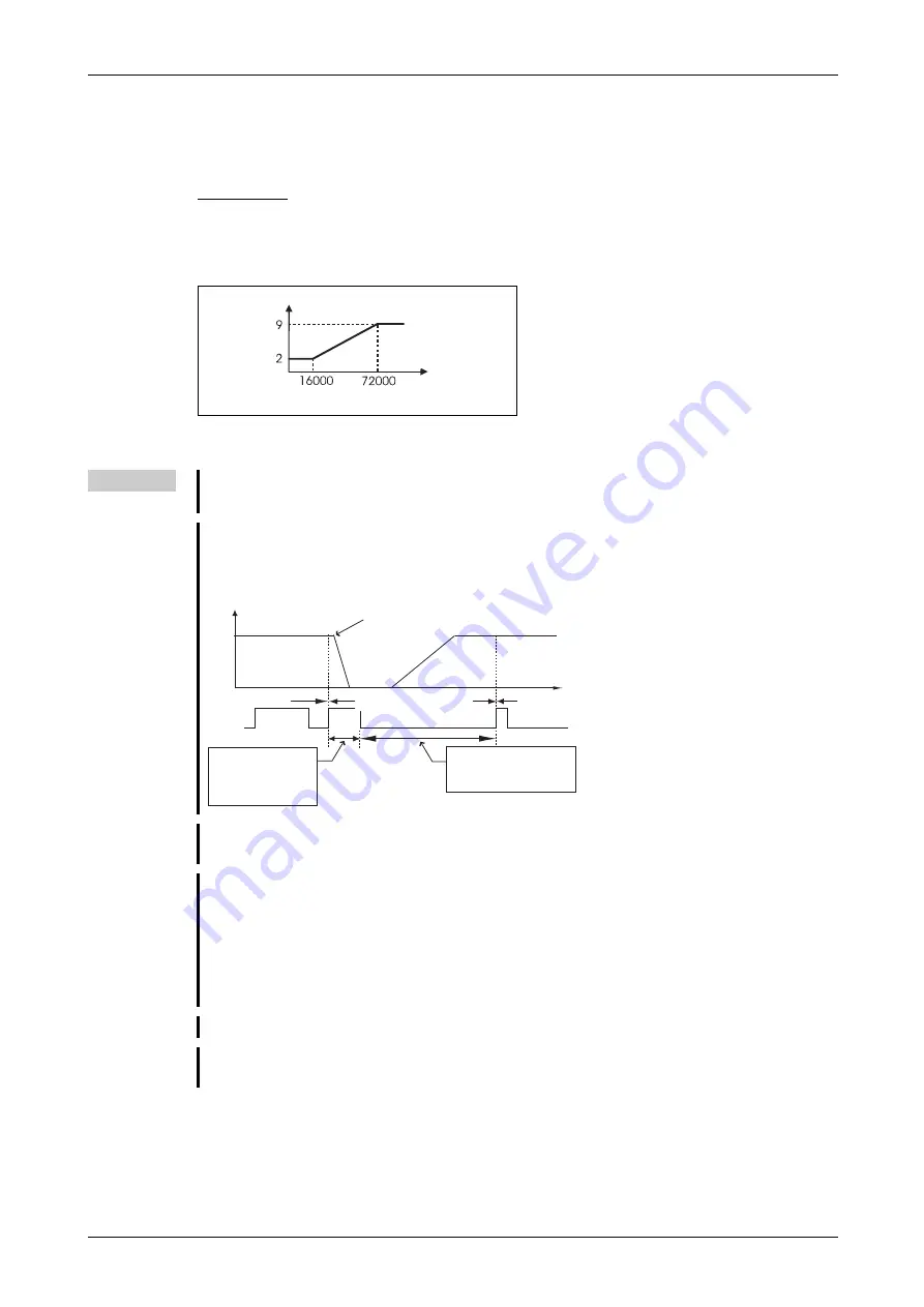 Mitsubishi Electric FR-F820-00046 Instruction Manual Download Page 271