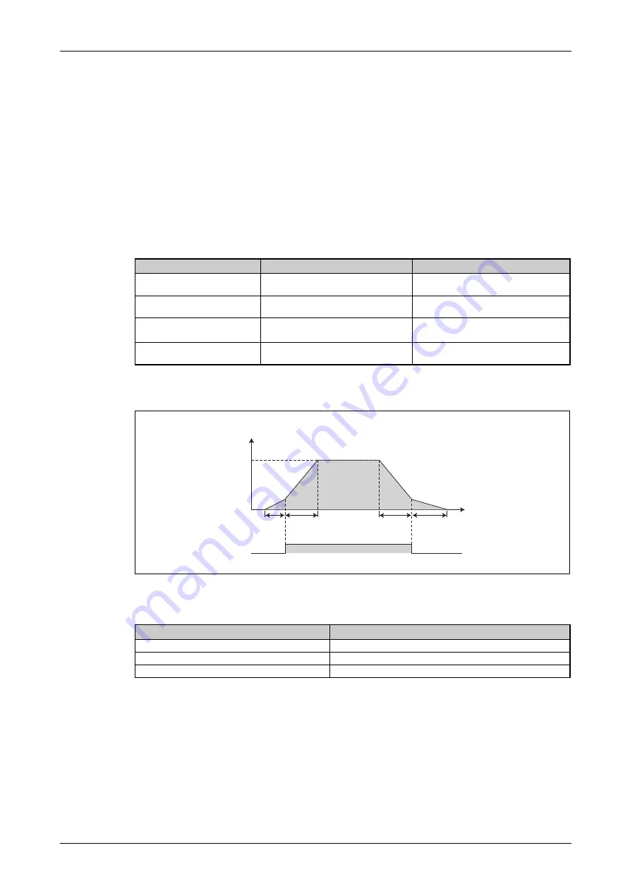 Mitsubishi Electric FR-F820-00046 Скачать руководство пользователя страница 277