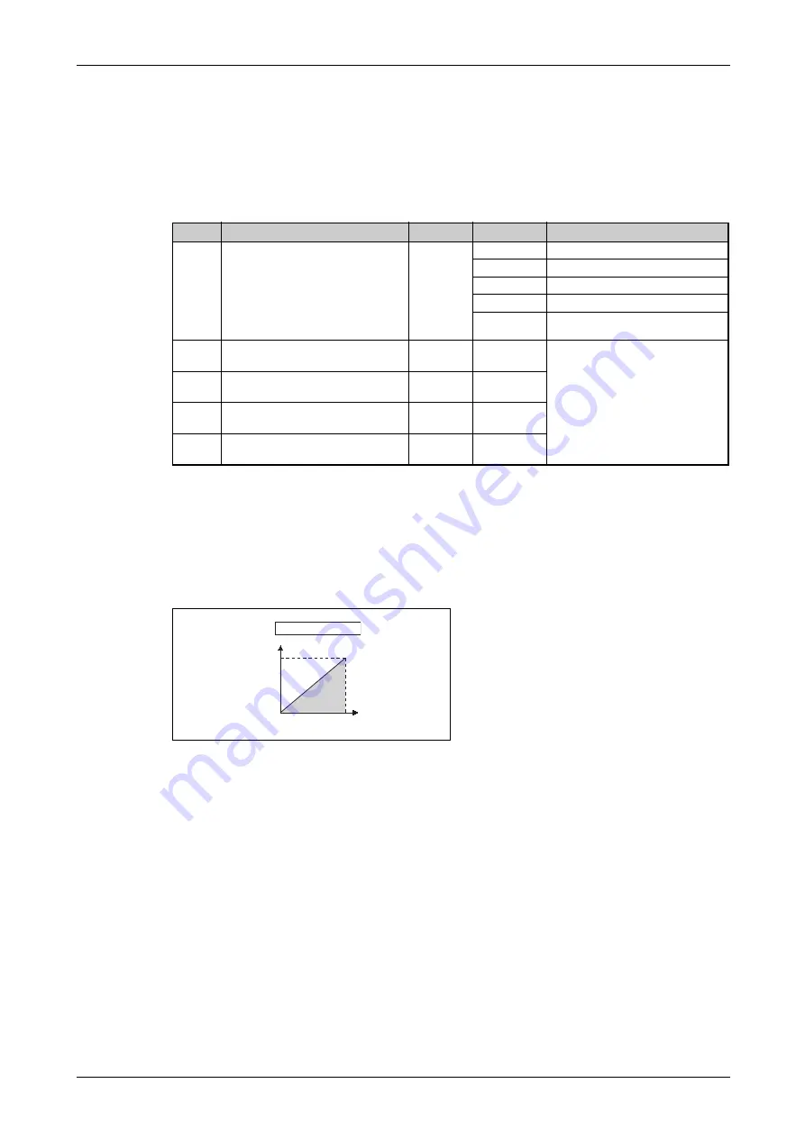 Mitsubishi Electric FR-F820-00046 Instruction Manual Download Page 279