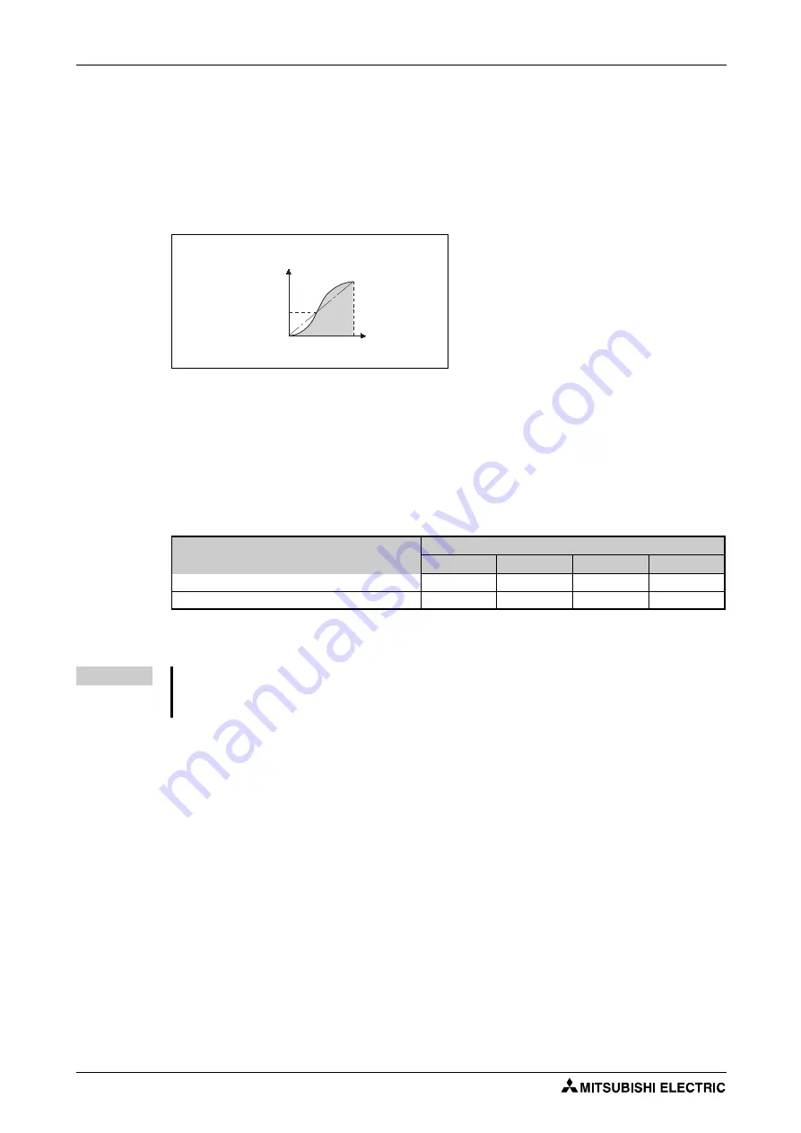 Mitsubishi Electric FR-F820-00046 Instruction Manual Download Page 280