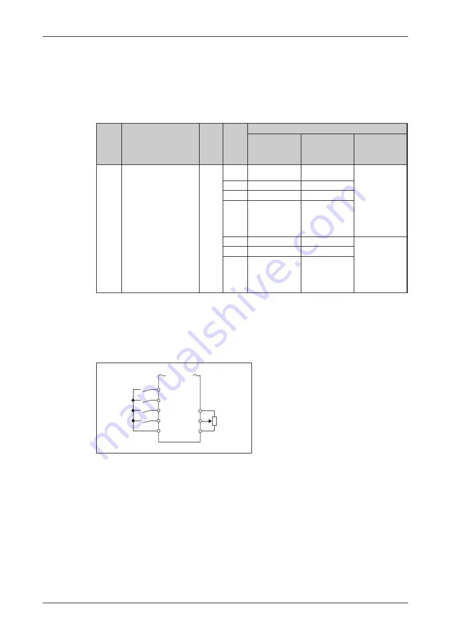 Mitsubishi Electric FR-F820-00046 Instruction Manual Download Page 283