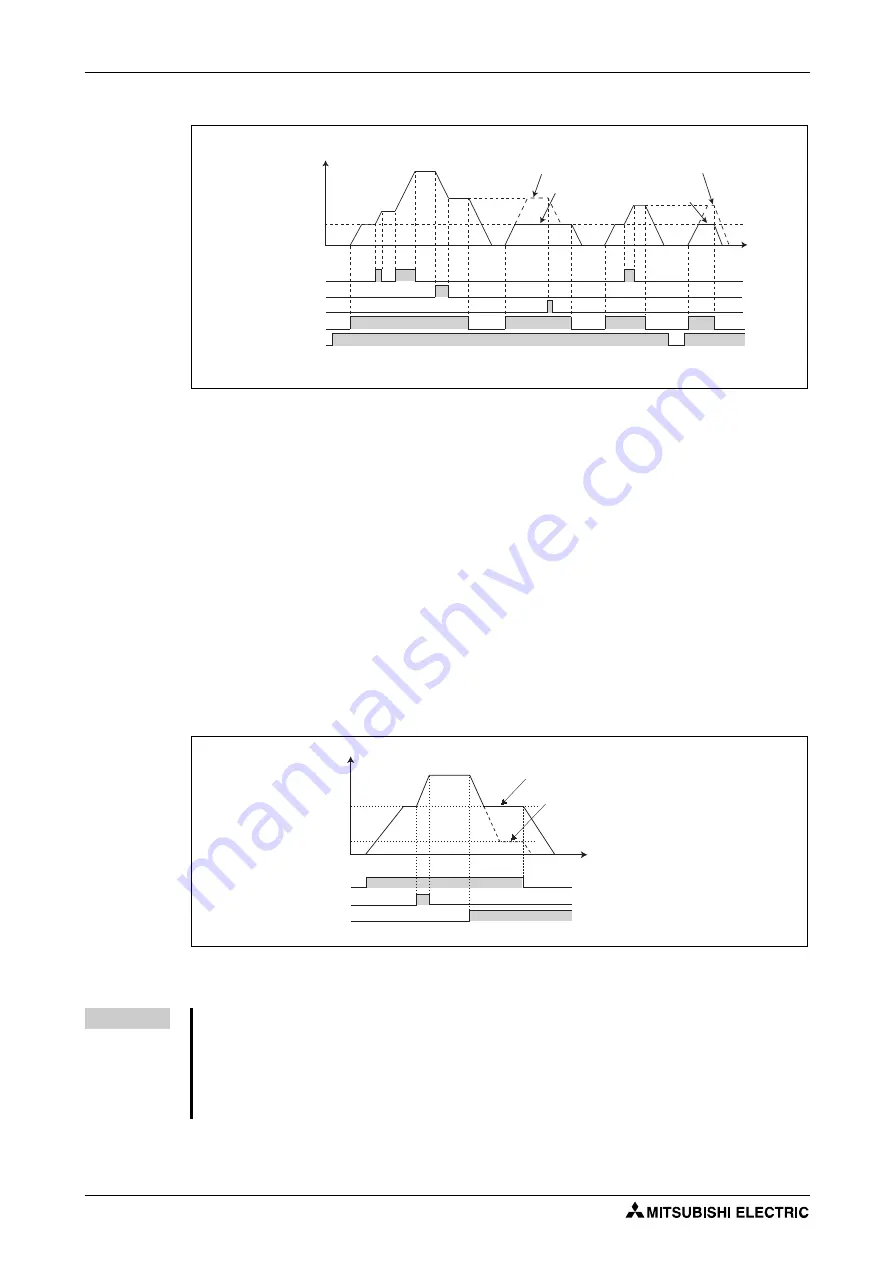 Mitsubishi Electric FR-F820-00046 Instruction Manual Download Page 284