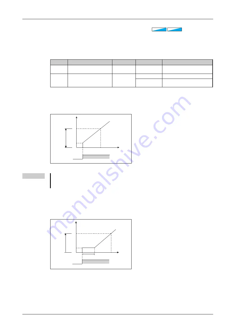 Mitsubishi Electric FR-F820-00046 Instruction Manual Download Page 287