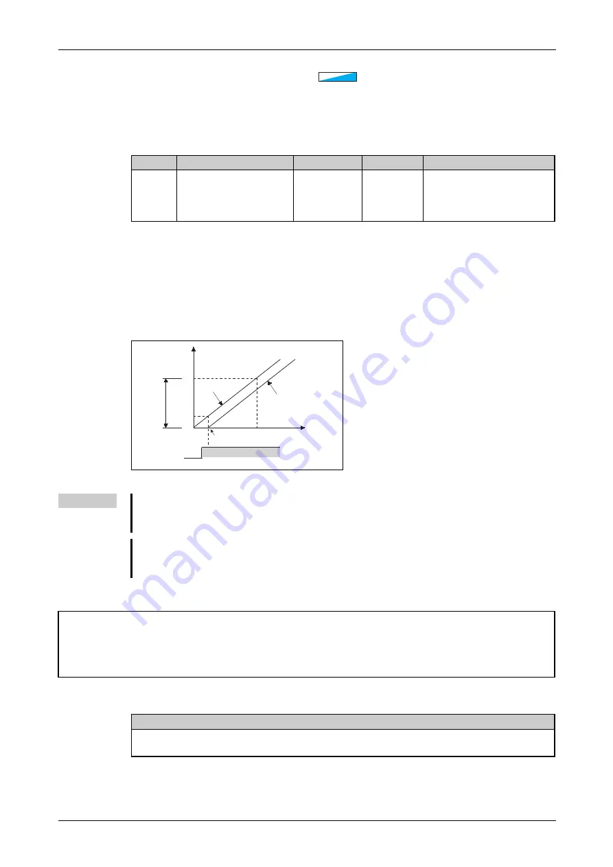 Mitsubishi Electric FR-F820-00046 Instruction Manual Download Page 289