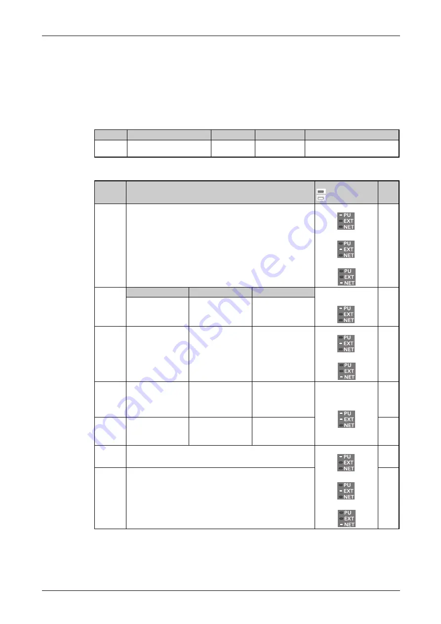 Mitsubishi Electric FR-F820-00046 Instruction Manual Download Page 291