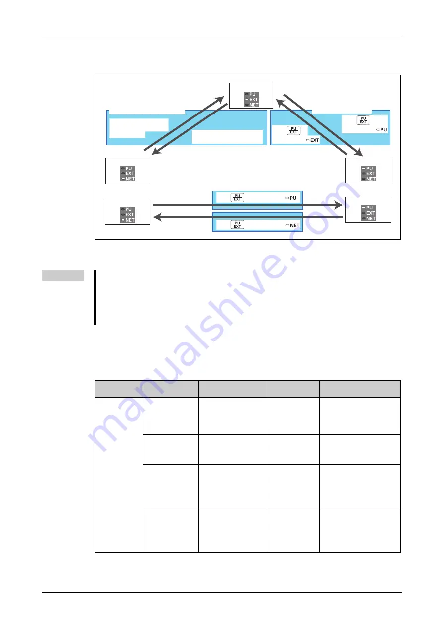 Mitsubishi Electric FR-F820-00046 Скачать руководство пользователя страница 293