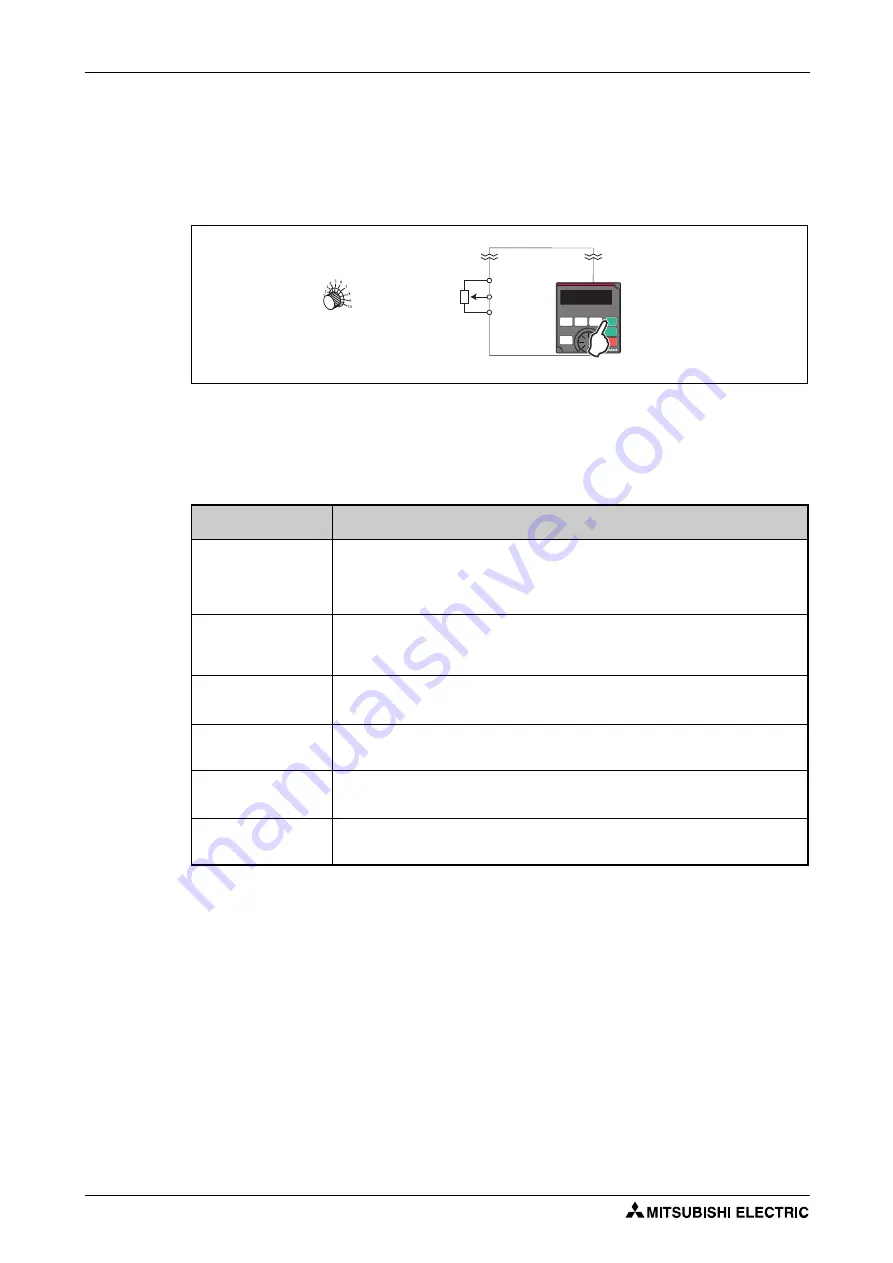 Mitsubishi Electric FR-F820-00046 Instruction Manual Download Page 296