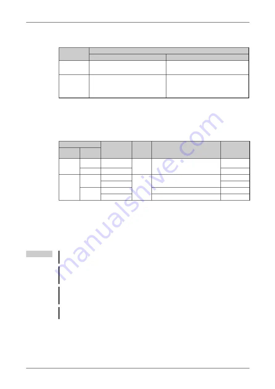 Mitsubishi Electric FR-F820-00046 Скачать руководство пользователя страница 297