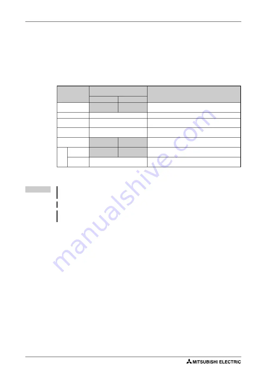 Mitsubishi Electric FR-F820-00046 Скачать руководство пользователя страница 298