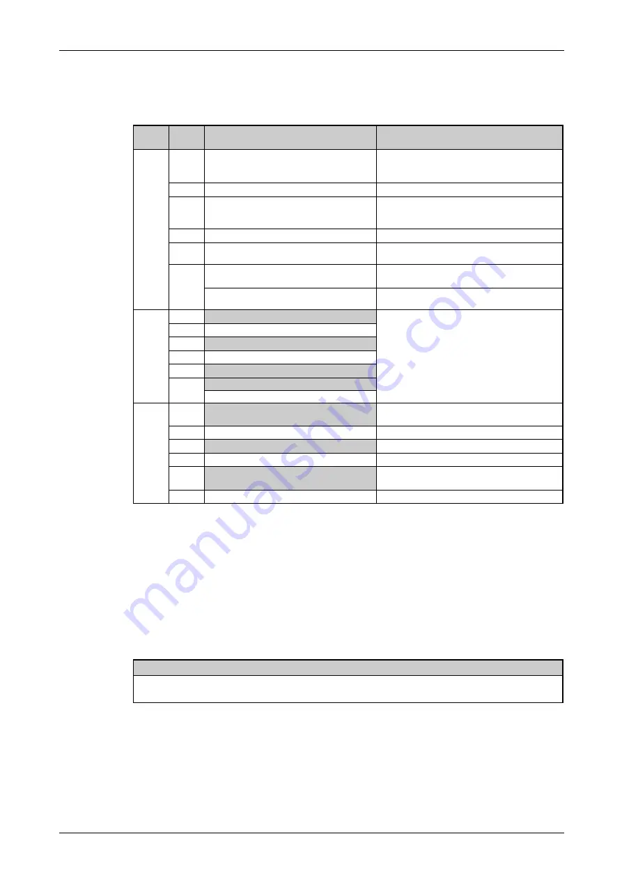 Mitsubishi Electric FR-F820-00046 Instruction Manual Download Page 301