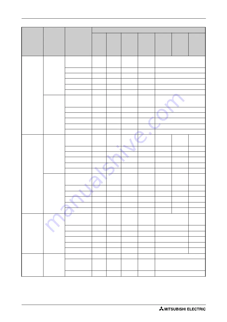 Mitsubishi Electric FR-F820-00046 Instruction Manual Download Page 306