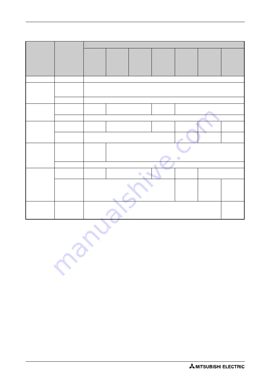 Mitsubishi Electric FR-F820-00046 Instruction Manual Download Page 308