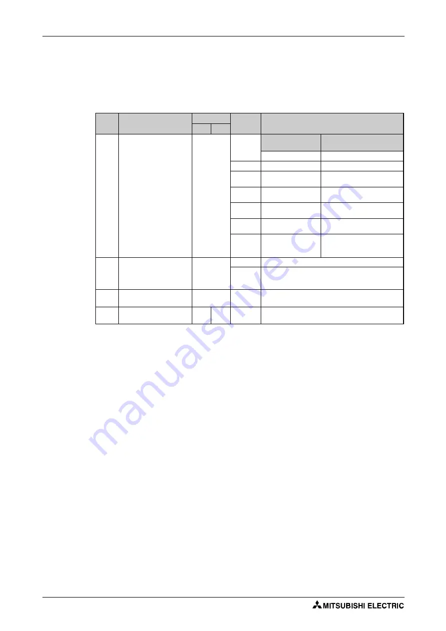 Mitsubishi Electric FR-F820-00046 Instruction Manual Download Page 312