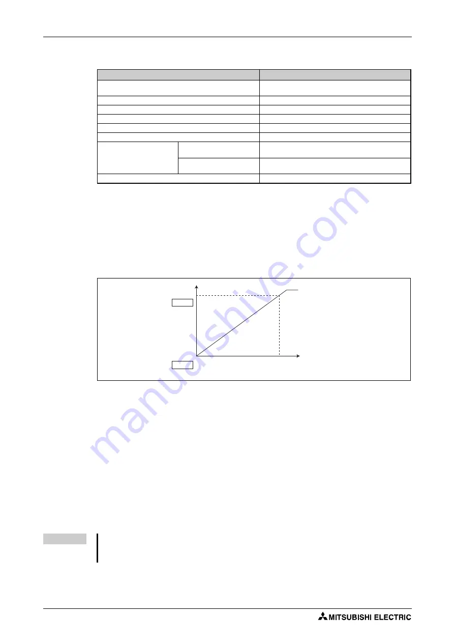 Mitsubishi Electric FR-F820-00046 Instruction Manual Download Page 314