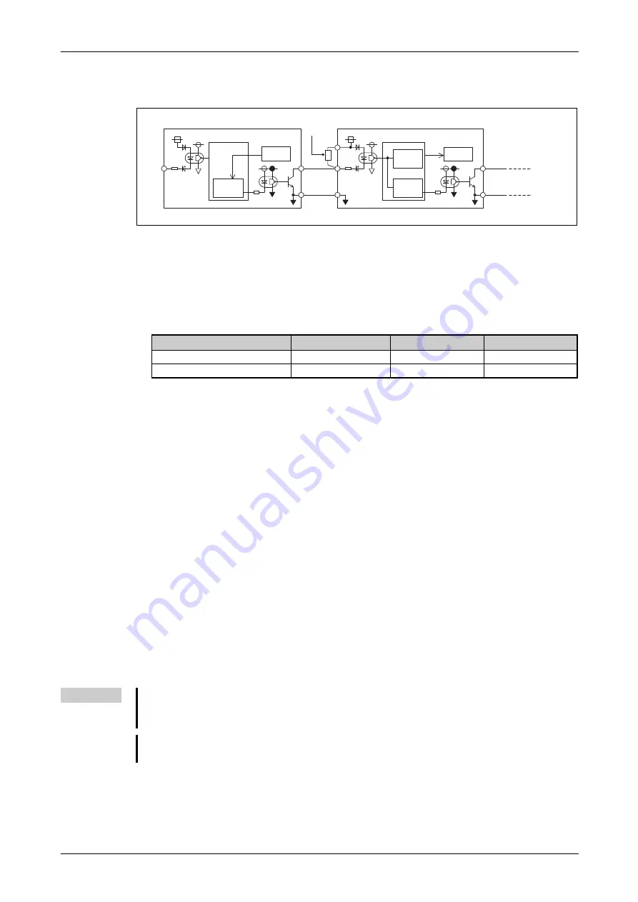 Mitsubishi Electric FR-F820-00046 Скачать руководство пользователя страница 315