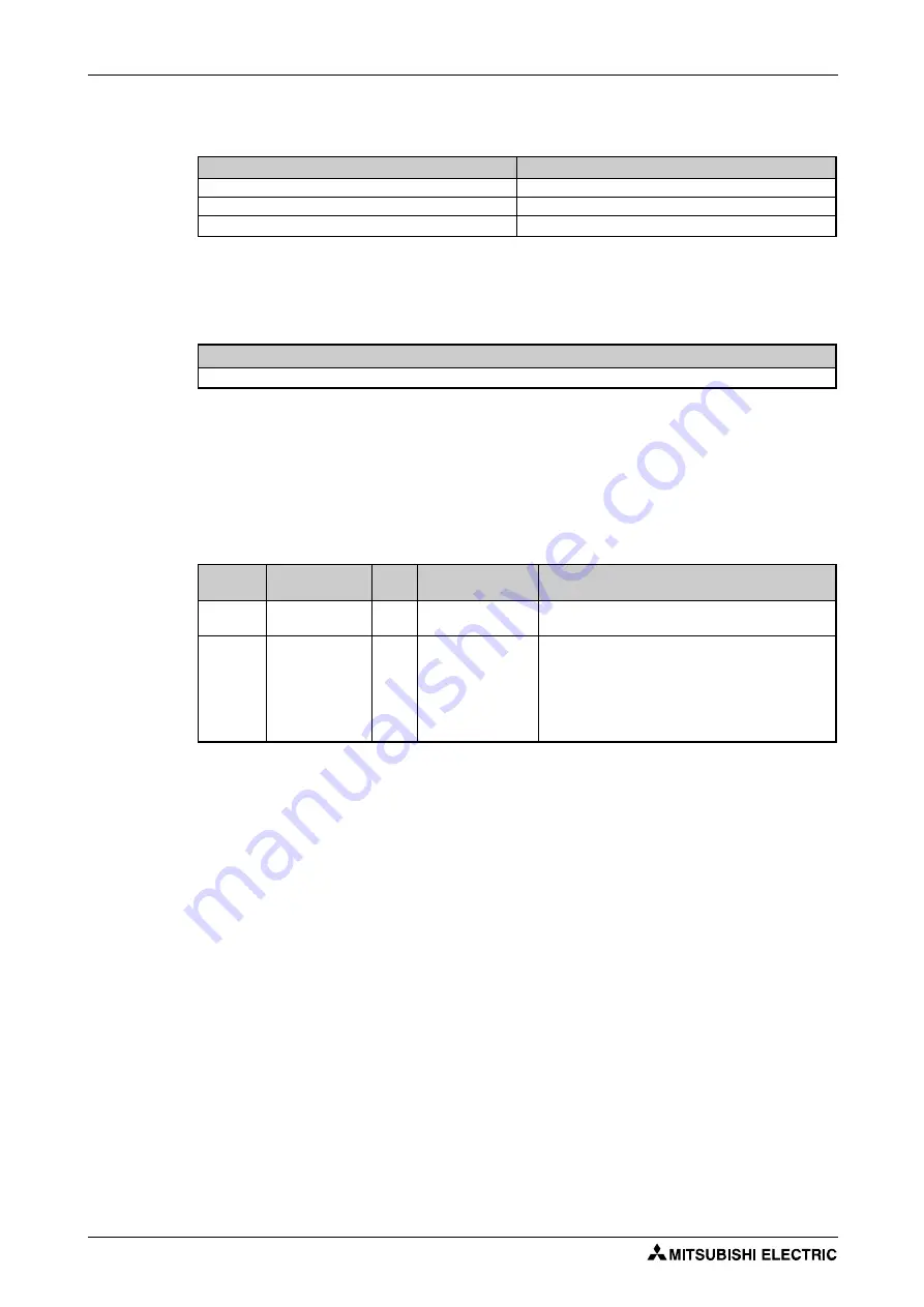 Mitsubishi Electric FR-F820-00046 Instruction Manual Download Page 316