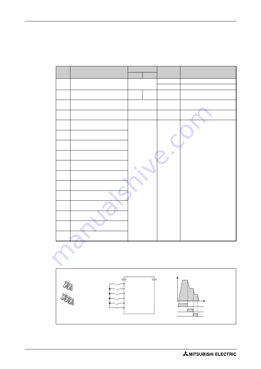 Mitsubishi Electric FR-F820-00046 Скачать руководство пользователя страница 318