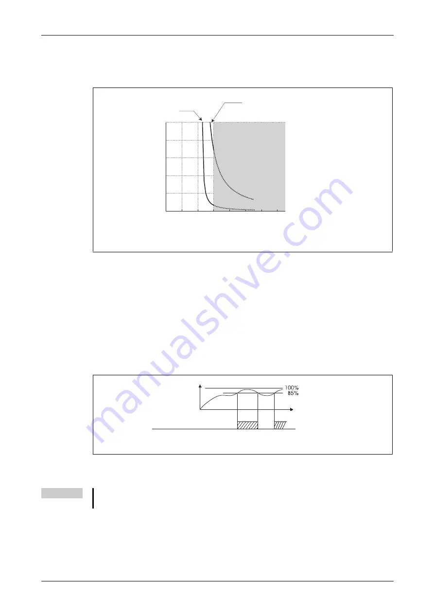 Mitsubishi Electric FR-F820-00046 Instruction Manual Download Page 327