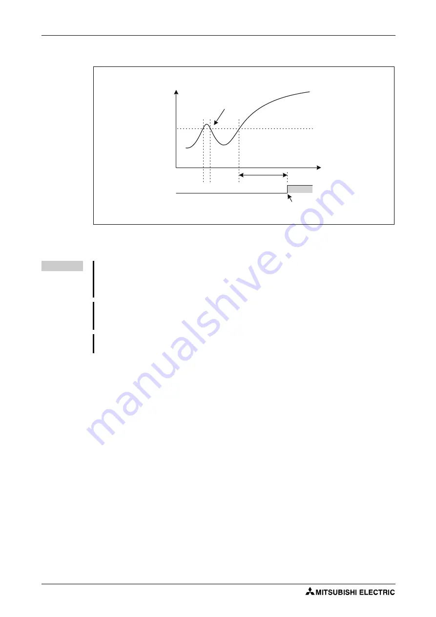 Mitsubishi Electric FR-F820-00046 Скачать руководство пользователя страница 330