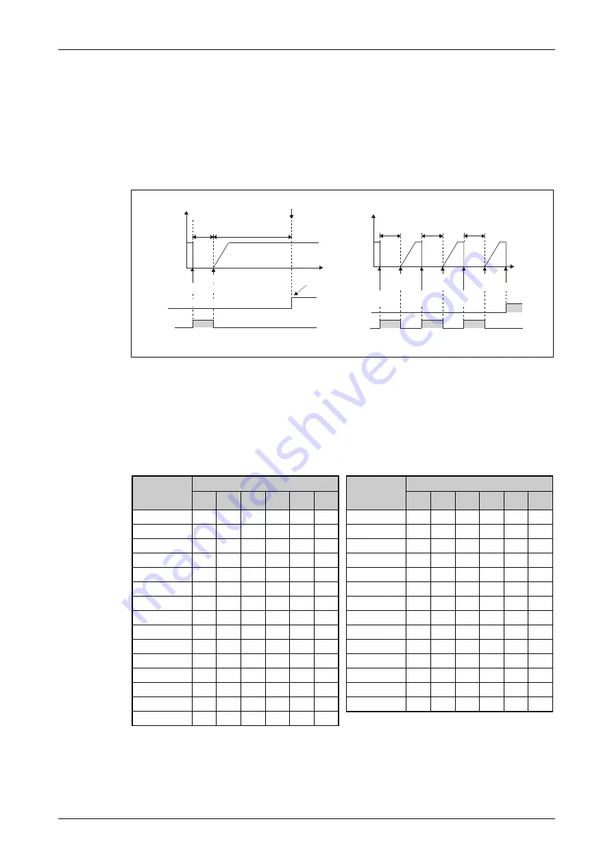 Mitsubishi Electric FR-F820-00046 Скачать руководство пользователя страница 337