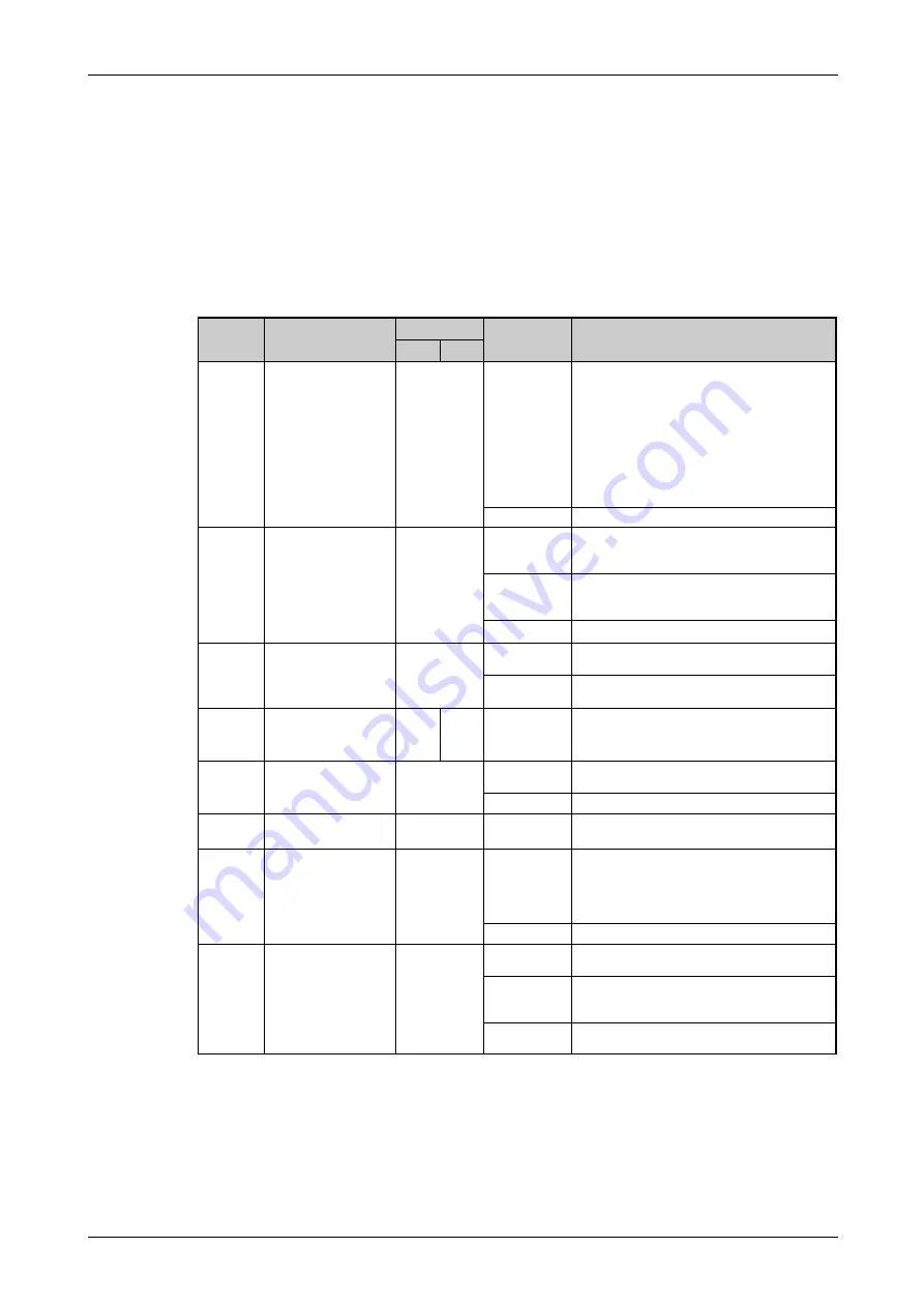 Mitsubishi Electric FR-F820-00046 Instruction Manual Download Page 339