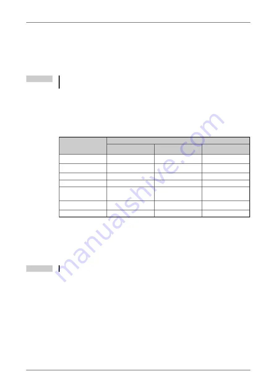 Mitsubishi Electric FR-F820-00046 Instruction Manual Download Page 345