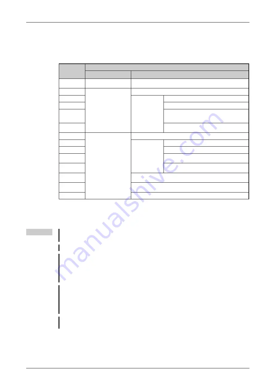 Mitsubishi Electric FR-F820-00046 Instruction Manual Download Page 347