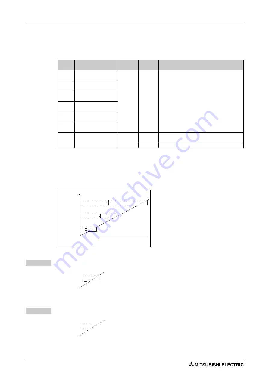 Mitsubishi Electric FR-F820-00046 Instruction Manual Download Page 350