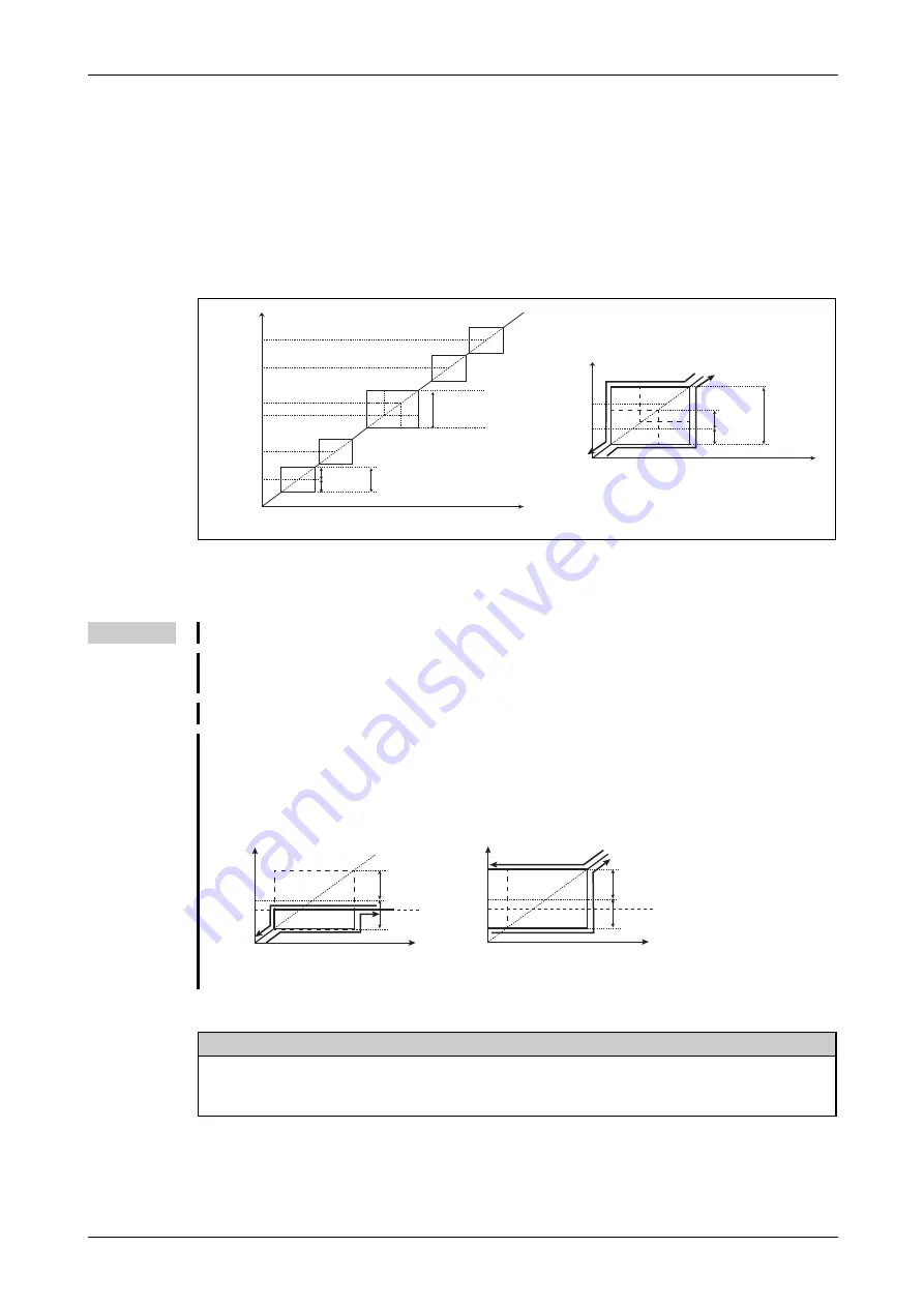 Mitsubishi Electric FR-F820-00046 Instruction Manual Download Page 351