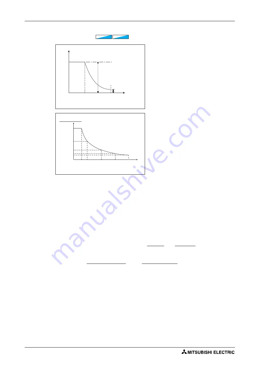 Mitsubishi Electric FR-F820-00046 Скачать руководство пользователя страница 356