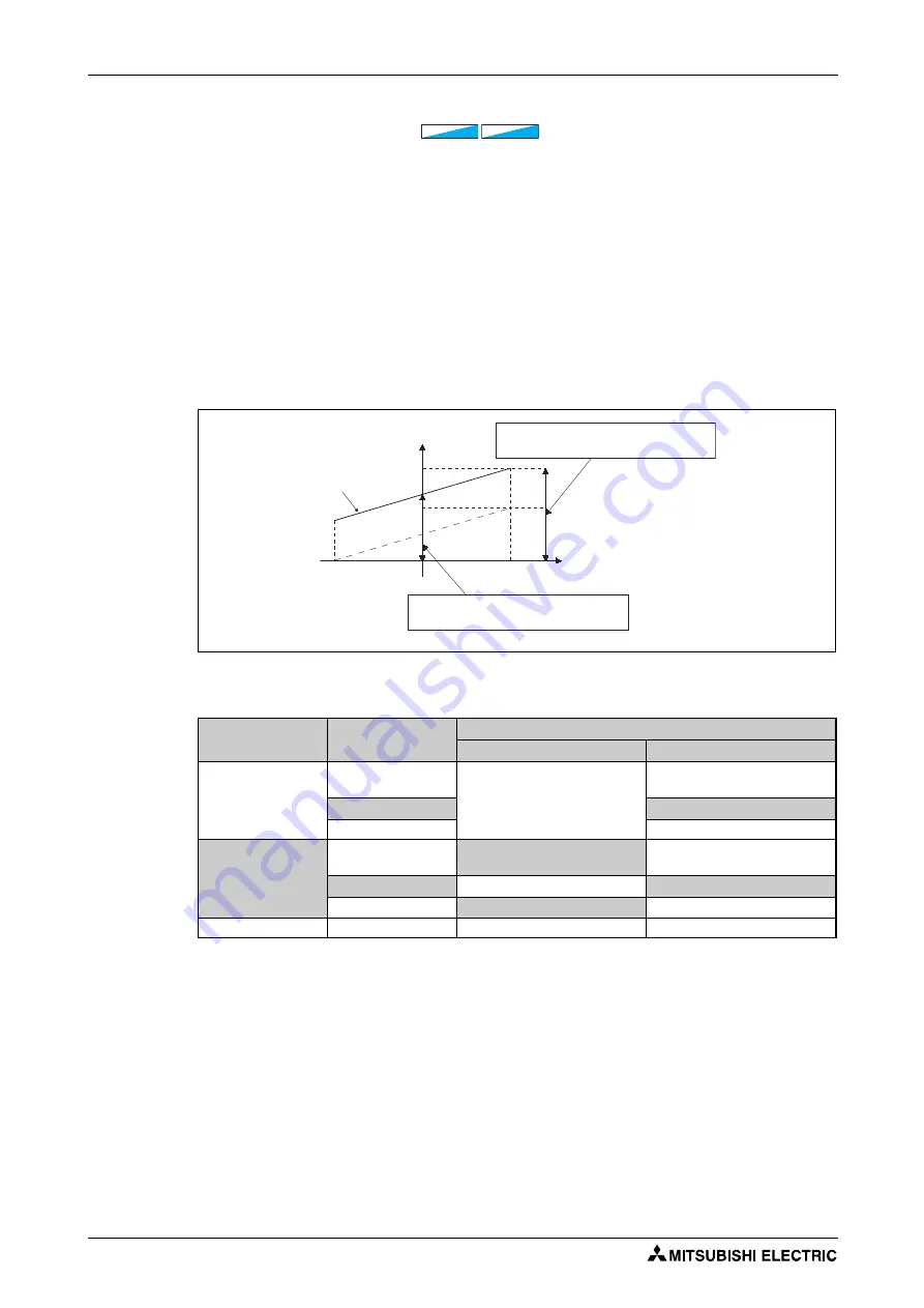 Mitsubishi Electric FR-F820-00046 Скачать руководство пользователя страница 358