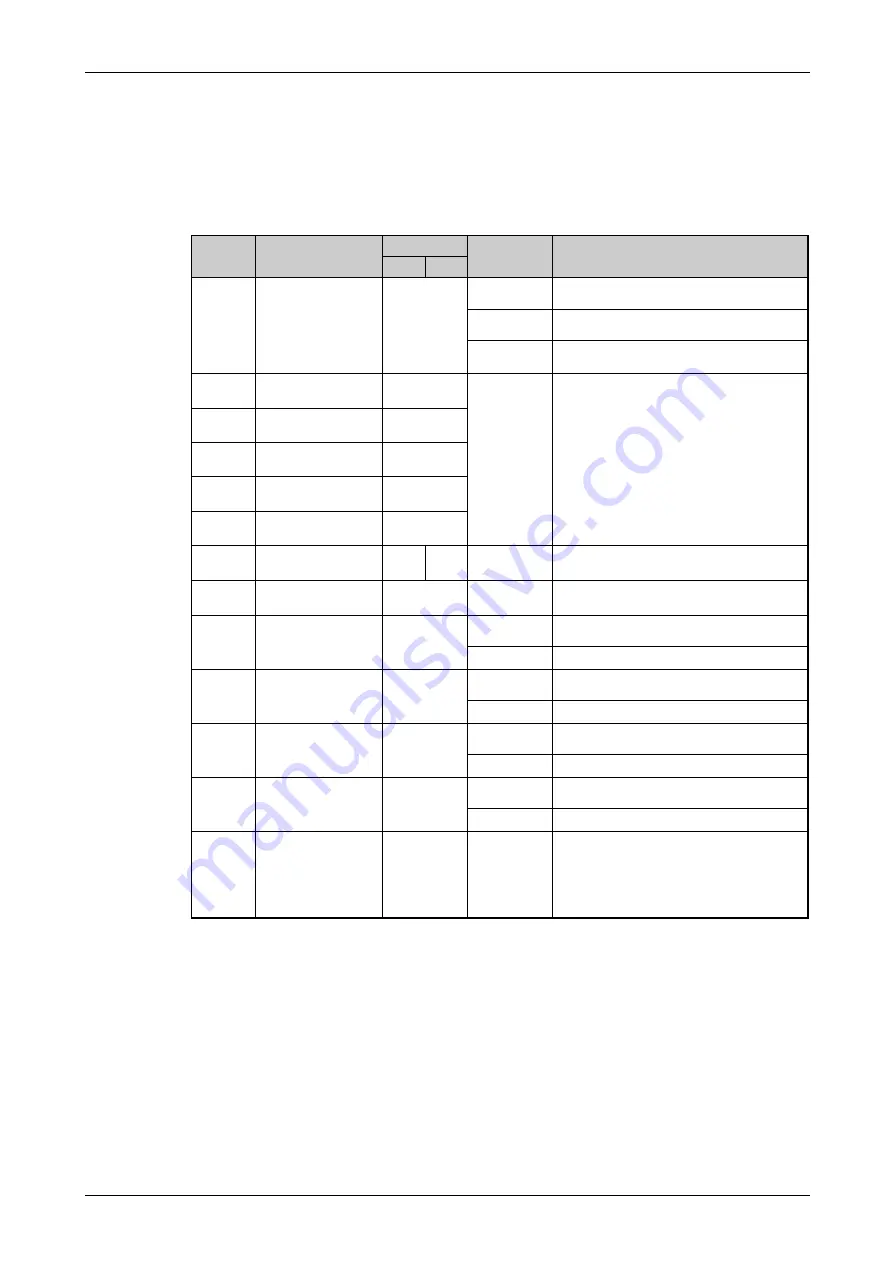 Mitsubishi Electric FR-F820-00046 Instruction Manual Download Page 361