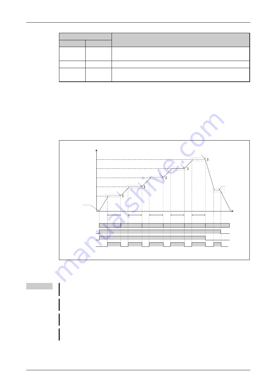 Mitsubishi Electric FR-F820-00046 Скачать руководство пользователя страница 363