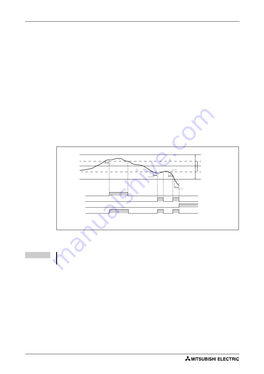 Mitsubishi Electric FR-F820-00046 Instruction Manual Download Page 364